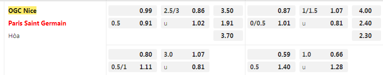 Tỷ lệ kèo Nice vs PSG