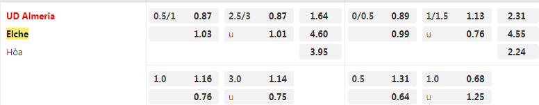 Tỷ lệ kèo Almeria vs Elche