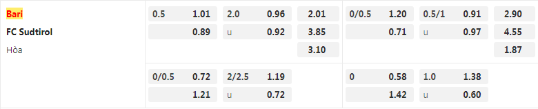 Tỷ lệ kèo Bari vs Sudtirol