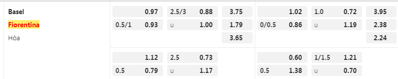 Tỷ lệ kèo Basel vs Fiorentina