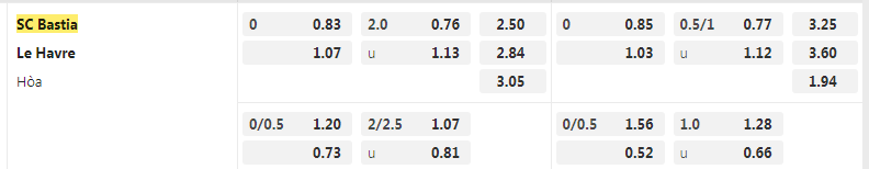 Tỷ lệ kèo Bastia vs Le Havre