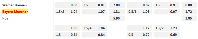 Tỷ lệ kèo Bremen vs Bayern