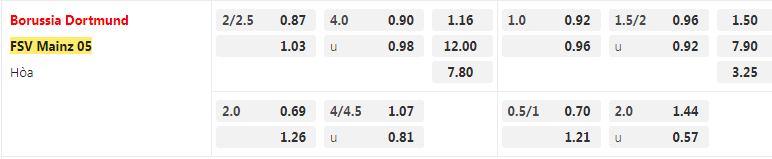 tỷ lệ kèo Dortmund vs Mainz