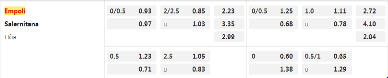 Tỷ lệ kèo Empoli vs Salernitana