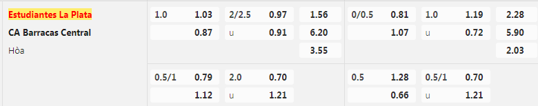 Tỷ lệ kèo Estudiantes vs Barracas