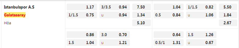 Tỷ lệ kèo Istanbulspor vs Galatasaray