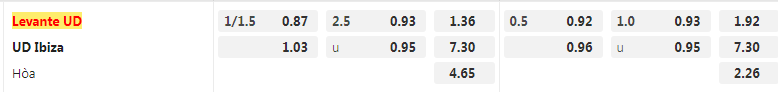 Tỷ lệ kèo Levante vs Ibiza