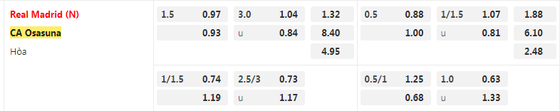Tỷ lệ kèo Real Madrid vs Osasuna
