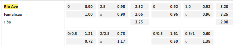 Tỷ lệ kèo Rio Ave vs Famalicao