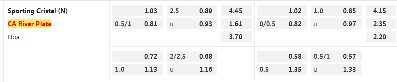 Tỷ lệ kèo Sporting Cristal vs River Plate