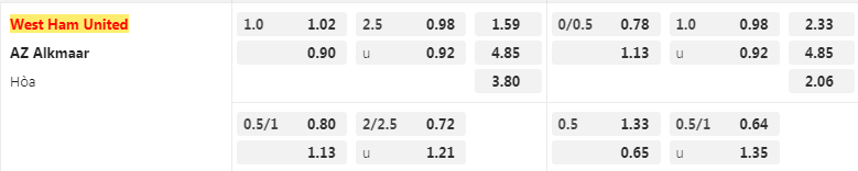 Tỷ lệ kèo West Ham vs AZ