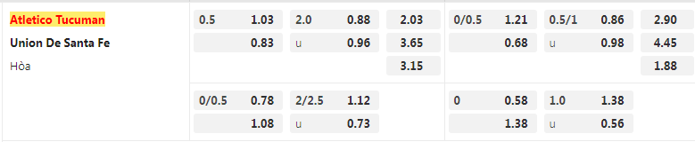 Tỷ lệ kèo Atletico Tucuman vs Union