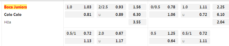 Tỷ lệ kèo Boca Juniors vs Colo Colo