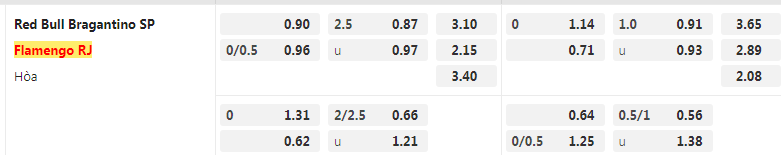 Tỷ lệ kèo Bragantino vs Flamengo