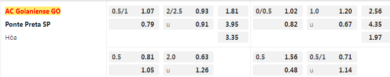 Tỷ lệ kèo Goianiense vs Ponte Preta