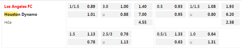 Tỷ lệ kèo Los Angeles vs Houston