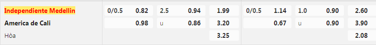 Tỷ lệ kèo Medellin vs America Cali