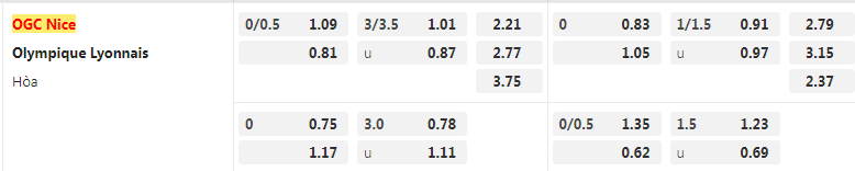 Tỷ lệ kèo Nice vs Lyon