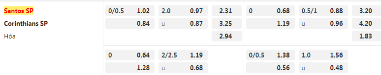 Tỷ lệ kèo Santos vs Corinthians