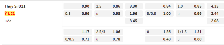 Tỷ lệ kèo U21 Thụy Sĩ vs U21 Ý