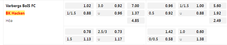 Tỷ lệ kèo Varberg vs Hacken