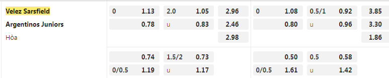 Tỷ lệ kèo Velez vs Argentinos Juniors